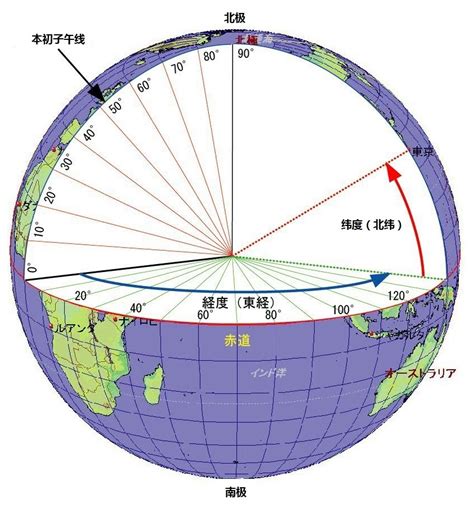 8方位|【中学地理】「地球儀と8方位」 